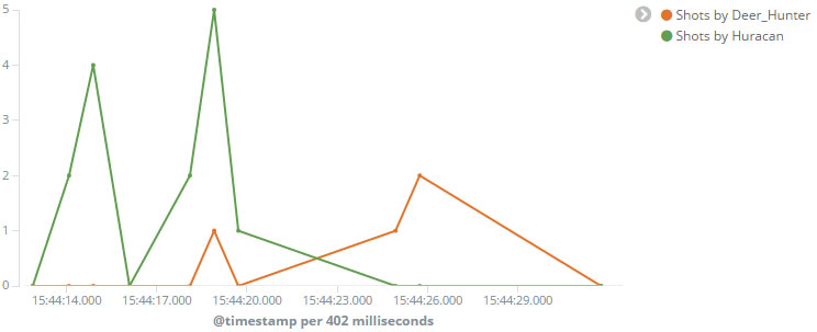 [Image: hura-deer-fight.jpg]